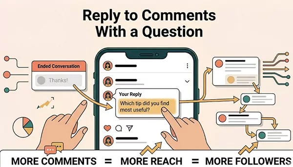 Reply to comments with a question