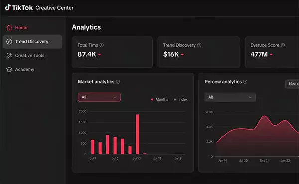 Open TikTok Creative Center