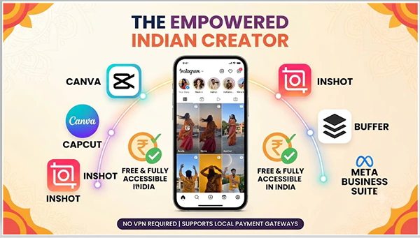 Best Insta tools for Indian creators