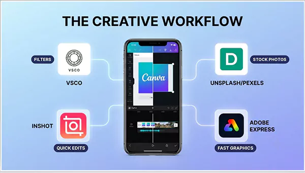 Best free Instagram tools for content creation
