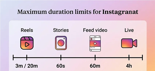 Instagram Video Length Limits