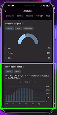 TikTok showing most active times